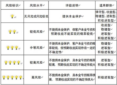 重慶市分行資產(chǎn)評估服務 專業(yè)價值與地區(qū)優(yōu)勢的完美融合