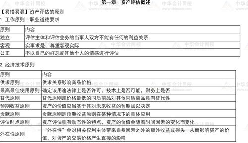 2021年資產(chǎn)評估基礎 易錯易混知識點之資產(chǎn)評估原則與服務