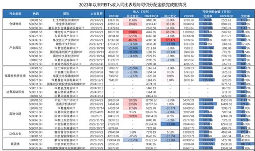 聚寶盆 紅利風(fēng)格下公募REITs固收產(chǎn)品的投資策略與資產(chǎn)評估服務(wù)探析